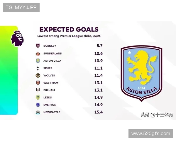 2014英超球队介绍:回顾2014年英超赛季的各支球队及其阵容。 2014英超球队介绍:回顾2014年英超赛季的各支球队及其阵容。