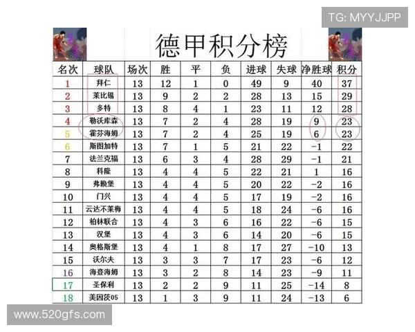 德甲第12名球队的战绩与定位分析 德甲第12名球队的战绩与定位分析